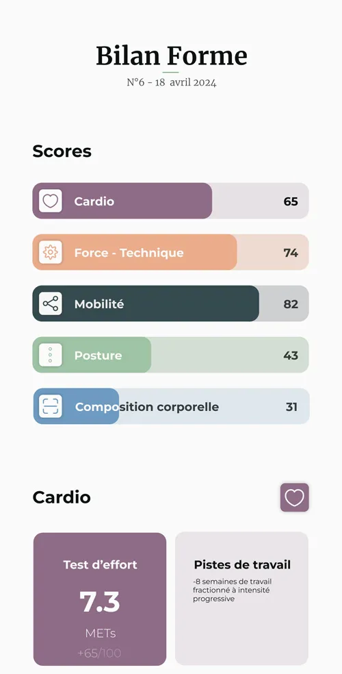 Premier bilan physique